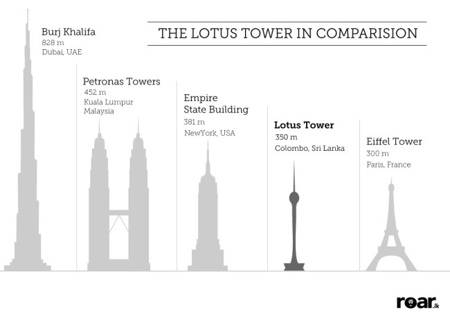 Lotus-Tower-Comparison