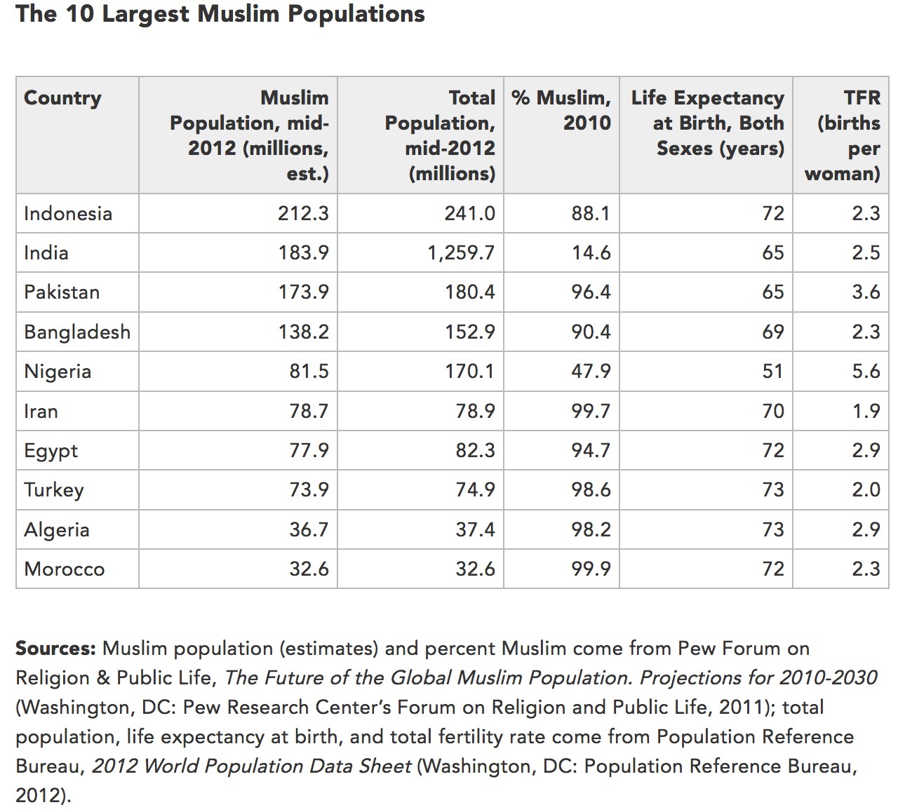 muslim majority countries of the world